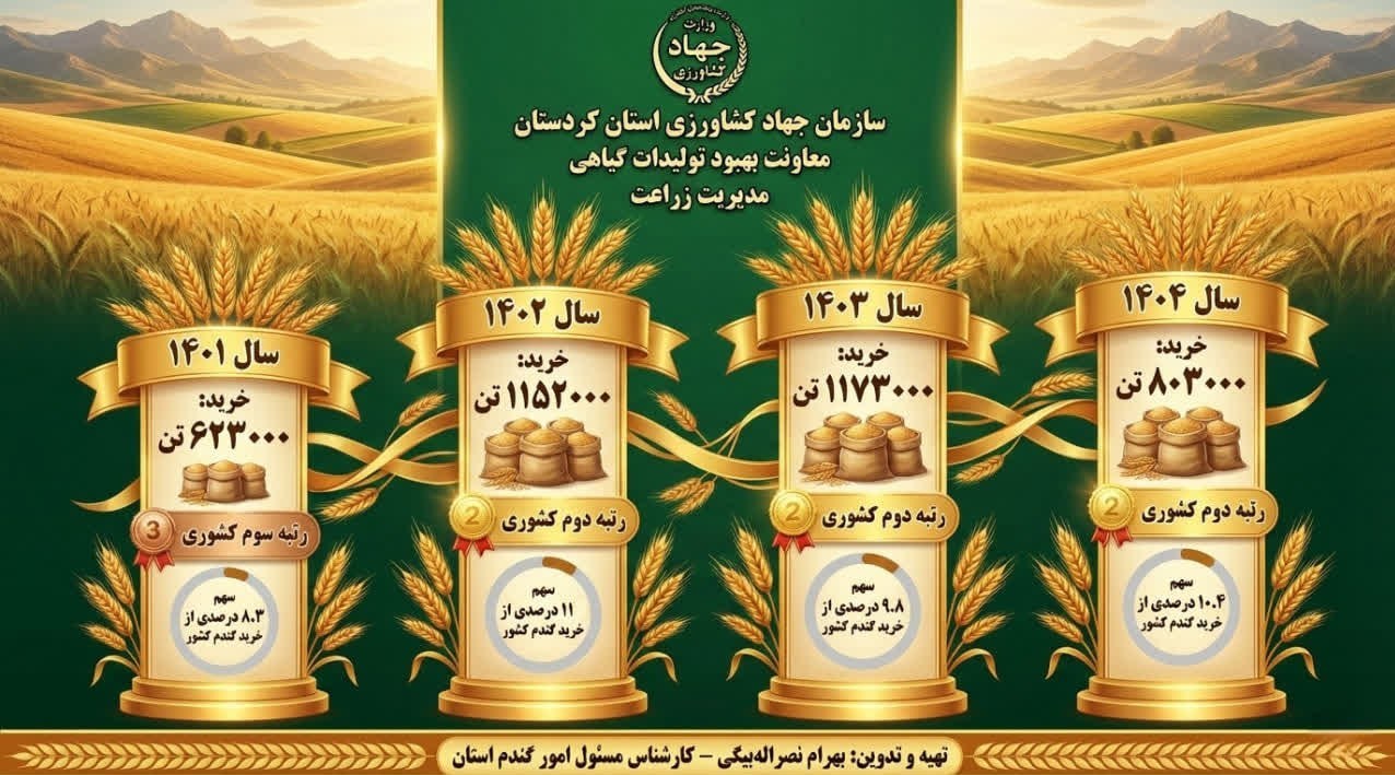 اخبار استان کردستان , اخبار سنندج , کمیسیون کشاورزی مجلس , کشاورزی , 