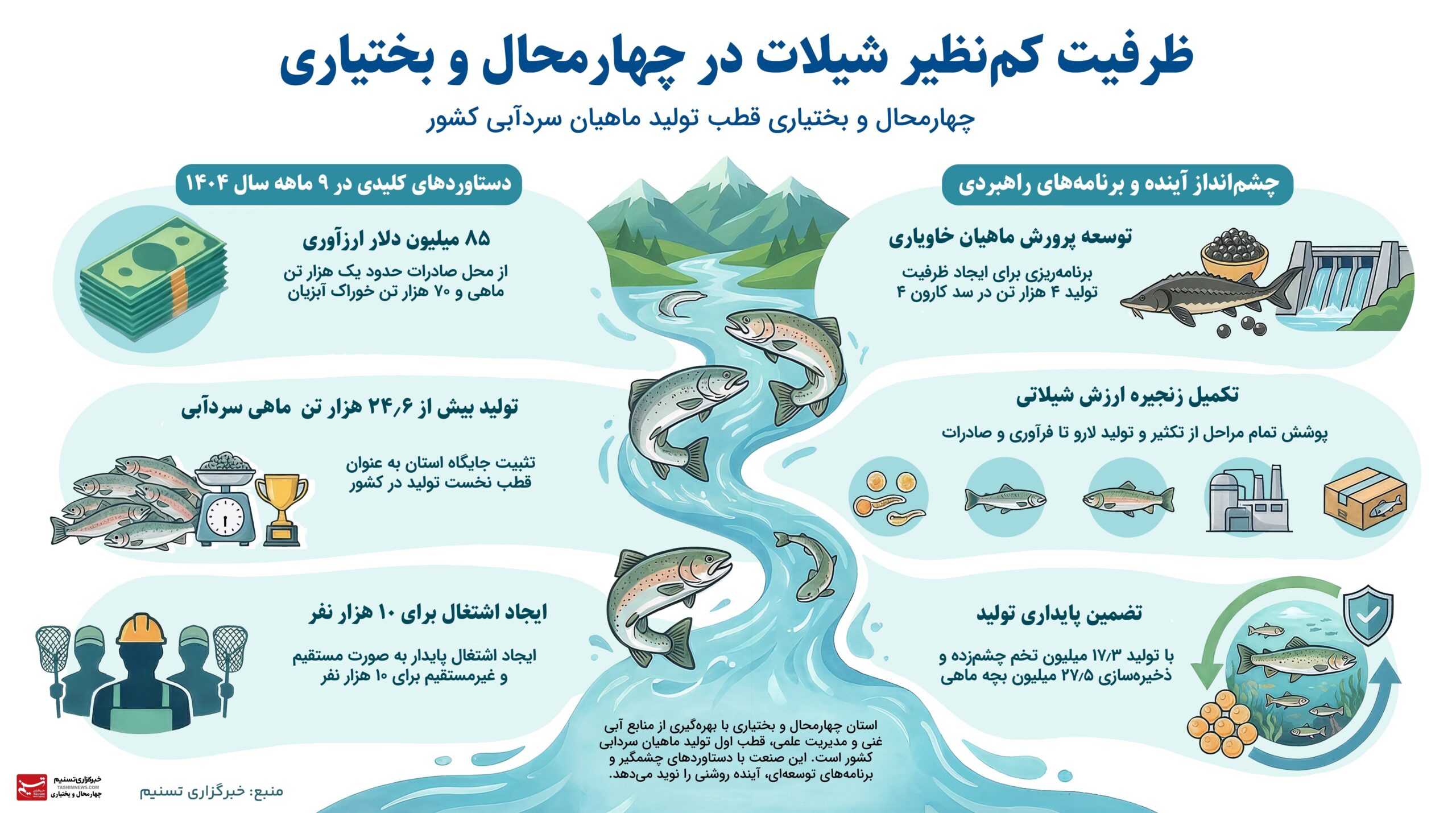 اخبار استان چهارمحال و بختیاری , 